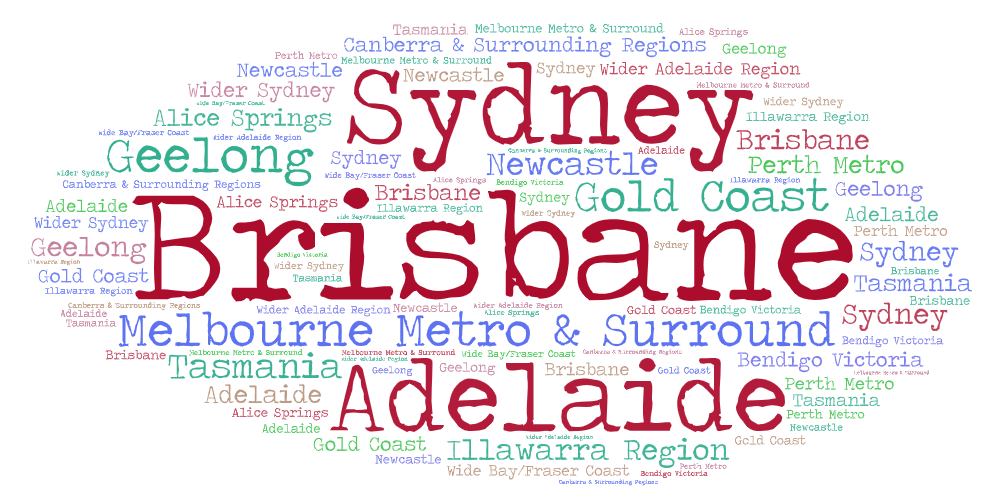 Our team collaborates with NDIS participants to create effective behaviour support plans.